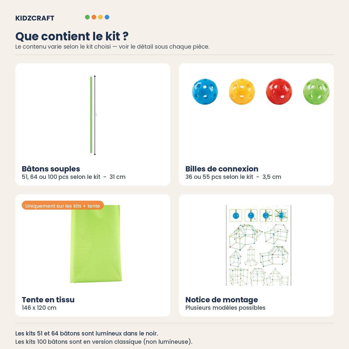 Contenu détaillé du kit KidzCraft, tous modèles