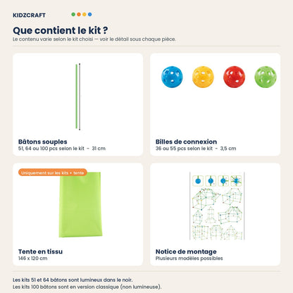 Contenu détaillé du kit KidzCraft, tous modèles